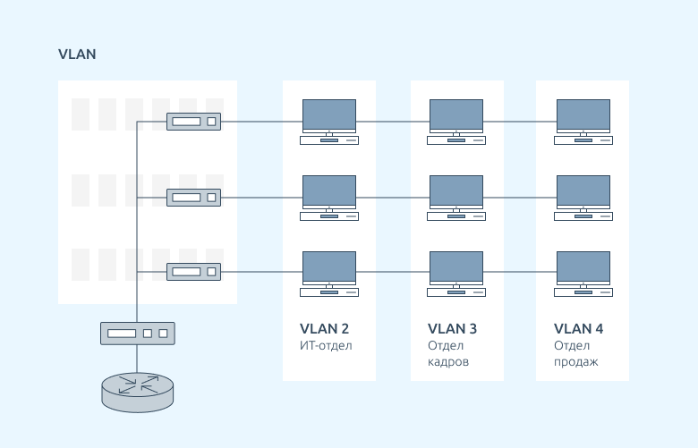 Что такое VLAN и как его использовать для улучшения сетевой безопасности серверов
